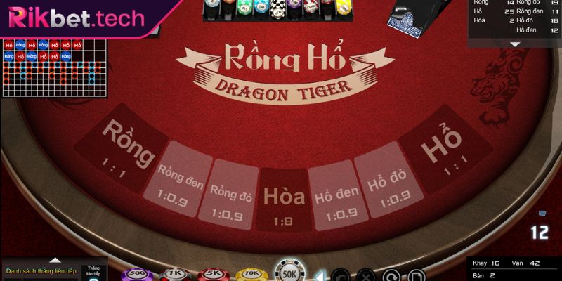 Rồng Hổ RIKBET Trò Chơi Tốc Độ Dành Cho Tay Chơi Yêu Thích 3 Giới hạn và mức đặt cược trong Rồng Hổ RIKBET