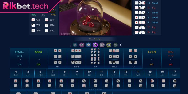 Sicbo RIKBET Chinh Phục Game Với Chiến Thuật Cực Chuẩn 3 Gấp thếp gỡ vốn hiệu quả